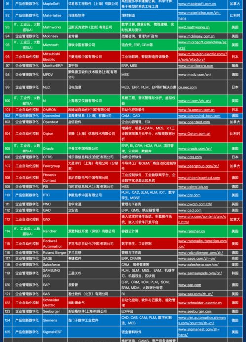 1000家中國工業(yè)軟件和服務企業(yè)名錄正式發(fā)布