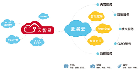 身邊的智慧盛宴 AWE2016智能家居前瞻與應用服務革新
