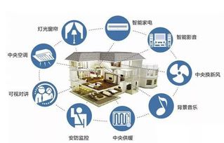 Wi-Fi、Zigbee與藍(lán)牙在智能家居中的應(yīng)用服務(wù)